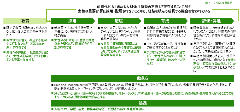 課題の全体像